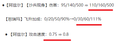 云顶之弈S9.5高恕沙皇阵容玩法攻略