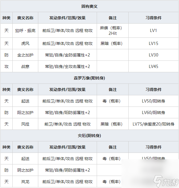 《一血萬杰》白虎人物屬性介紹