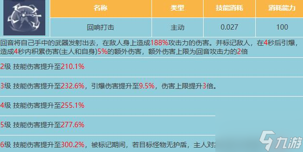 星球重啟回音屬性怎么樣-回音屬性介紹