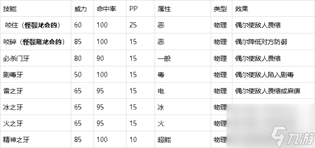 口袋妖怪XY攻略-兩個(gè)化石寶可夢(mèng)詳解「知識(shí)庫」