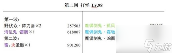 原神3.4深渊怪物好打吗 深渊怪物分布以及血量介绍