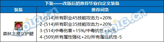 DNF奶職業(yè)自定義下裝屬性選擇