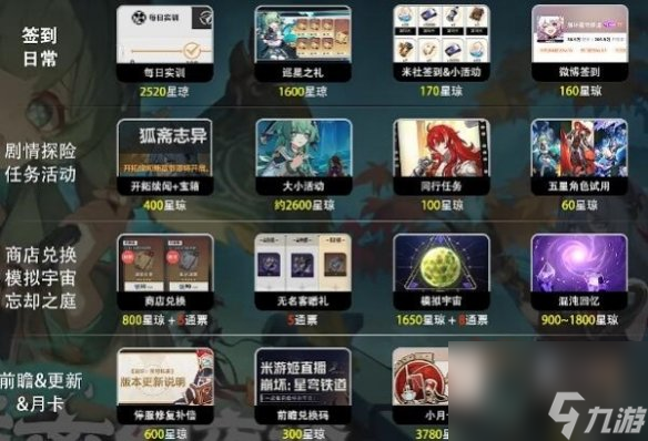崩坏星穹铁道1.5版本星琼数量