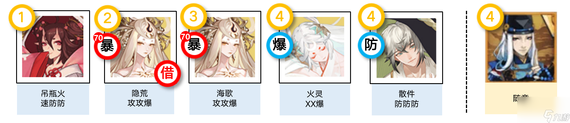 阴阳师神代终局活动阵容搭配推荐