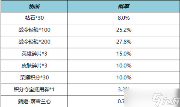 王者榮耀s29戰(zhàn)令返場皮膚有哪些 戰(zhàn)令返場皮膚一覽