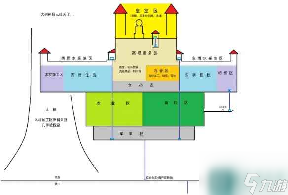 《鼠托邦》基地布局推荐 基地布局图汇总