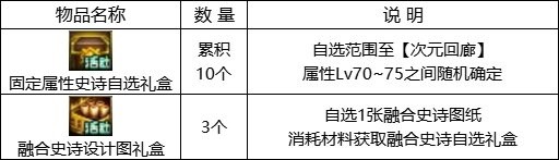 《DNF》地下城巴士巡游第2季活动玩法攻略