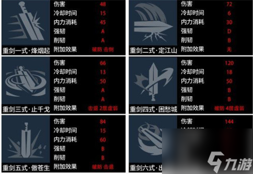 重劍玩法攻略 武俠乂手游重劍連招技巧