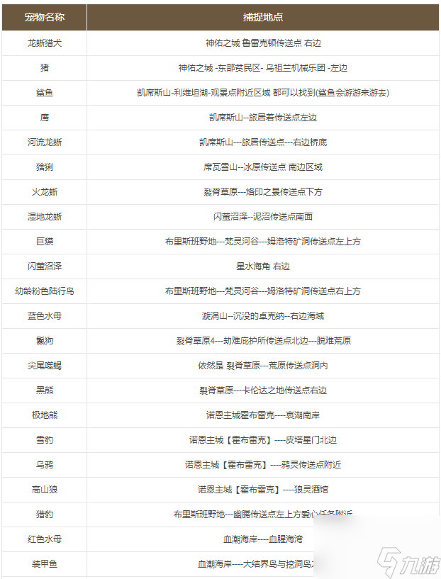 激战2游侠怎么捕捉宠物？宠物捕捉地点地图攻略「详细介绍」