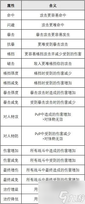 绯色回响角色属性是什么 绯色回响角色属性效果介绍