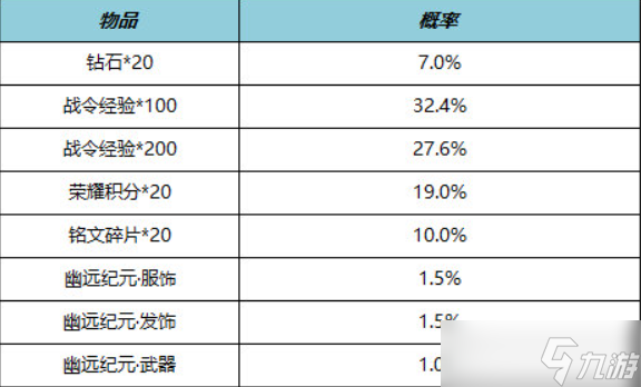 王者榮耀s29戰(zhàn)令返場(chǎng)皮膚有哪些 戰(zhàn)令返場(chǎng)皮膚一覽