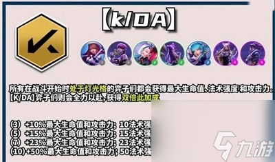 《云顶之弈》s10kda羁绊效果介绍