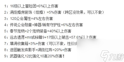 dnf婚戒属性加成一览（dnf满级结婚属性加成高吗）