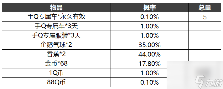 跑跑卡丁车手游活动奖励抽取概率官方公示