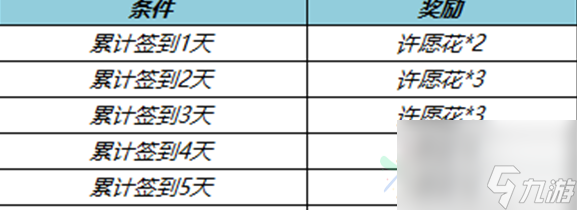 王者榮耀許愿花怎么獲得-王者榮耀春暖花開許愿花道具獲取攻略