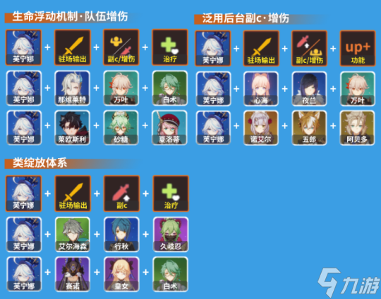 【原神】V4.2角色攻略 | 芙宁娜配装配队全攻略