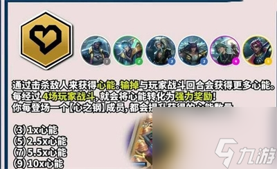《云顶之弈》s10心之钢羁绊效果介绍