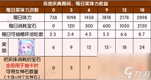 刷五星水妈要买多少管 公主连结泳装活动每天买几管体力好