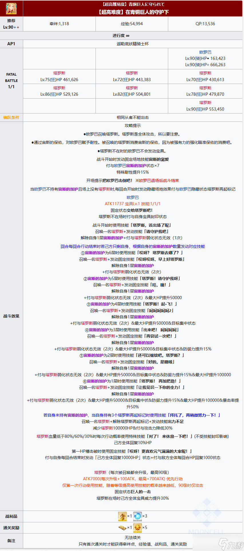 FGO第六天在青铜巨人的守护下阵容推荐