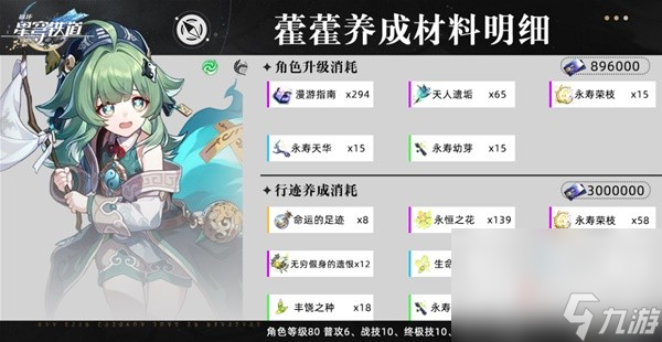 《崩坏星穹铁道》1.5藿藿突破材料及所需数量整理
