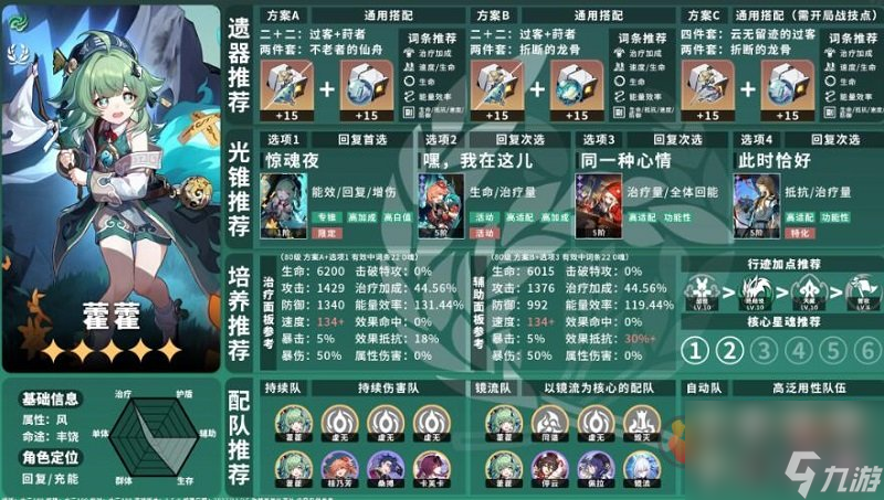 崩坏星穹铁道霍霍怎么培养 崩坏星穹铁道霍霍培养攻略