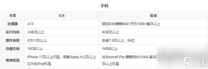 星球重启配置要求是什么 星球重启配置要求一览