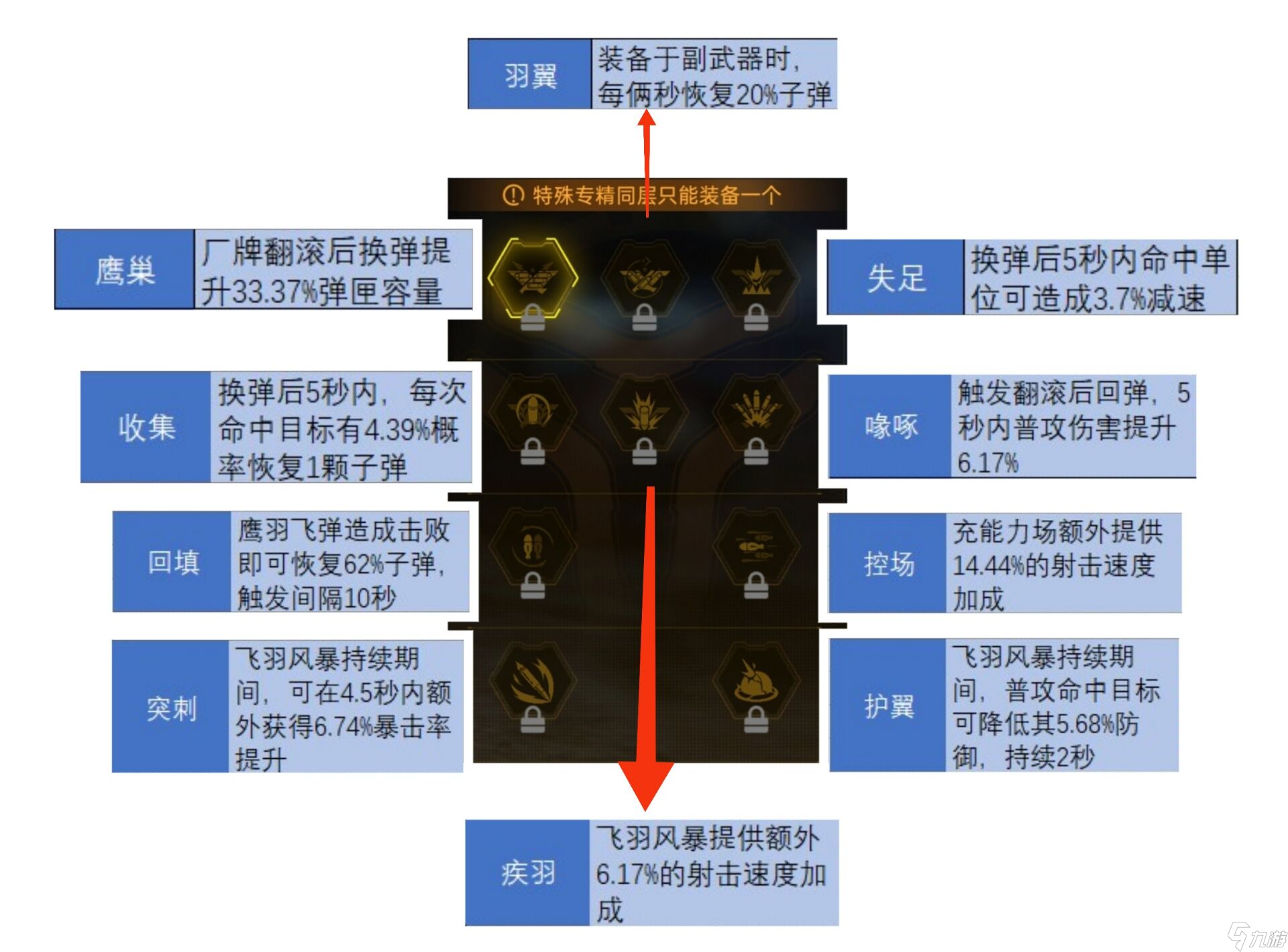 星球重启：从入门到进阶的攻略（上篇）