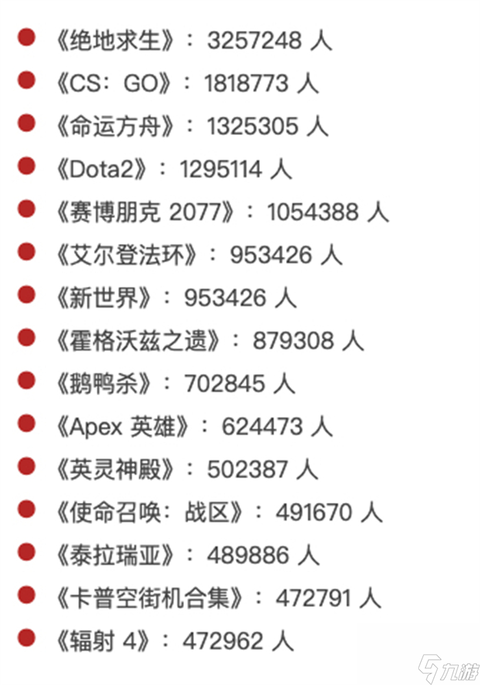 反向文化输出 《以闪亮之名》PC版本全球一上线就让老外上头