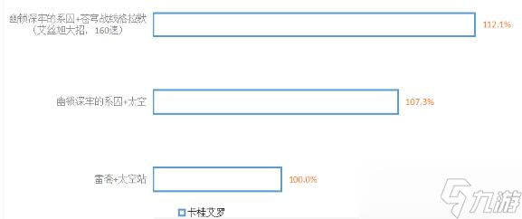 崩坏星穹铁道幽锁深牢的系囚要抽吗