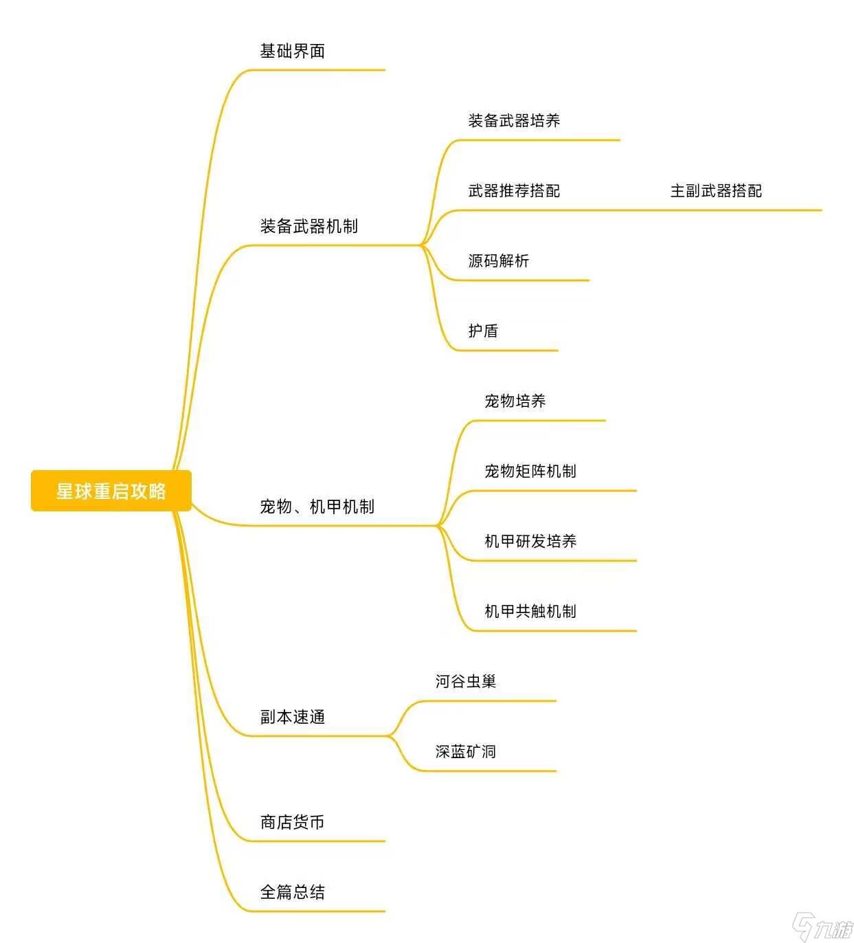 星球重啟：從入門到進(jìn)階的攻略（上篇）