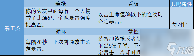 星球重啟：從入門(mén)到進(jìn)階的攻略（下篇）