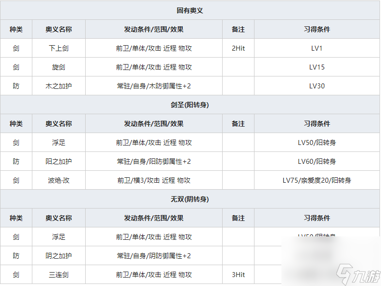 《一血万杰》山颪人物属性介绍