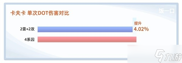 《崩坏星穹铁道》1.5新遗器全解析