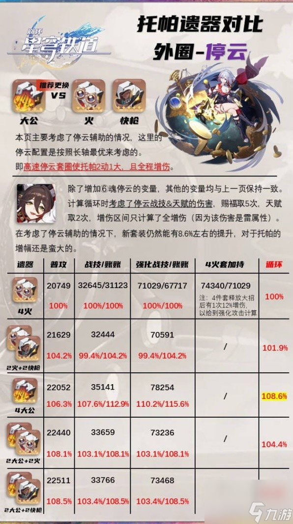 《崩坏星穹铁道》毁烬焚骨的大公套装数值分析