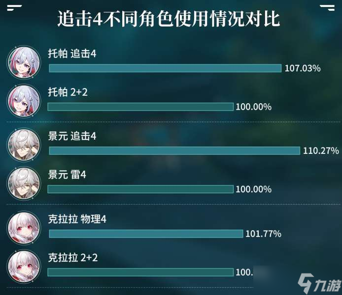 崩坏星穹铁道毁烬焚骨的大公怎么样 星穹铁道毁烬焚骨的大公介绍