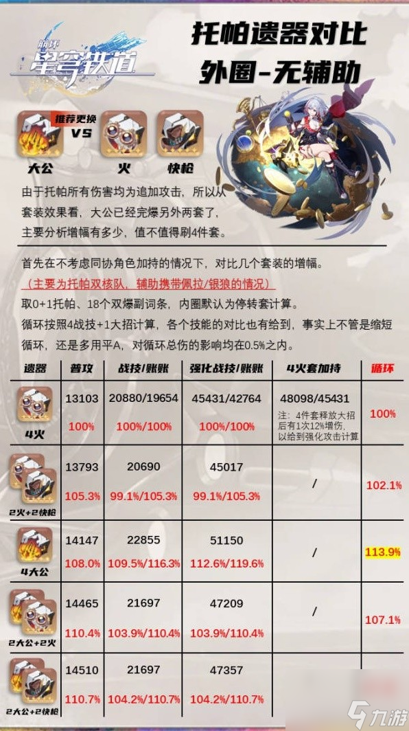 《崩坏星穹铁道》毁烬焚骨的大公套装数值分析