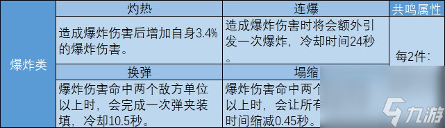 星球重啟：從入門到進(jìn)階的攻略（下篇）