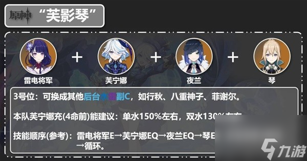 《原神》芙宁娜技能简评与出装推荐