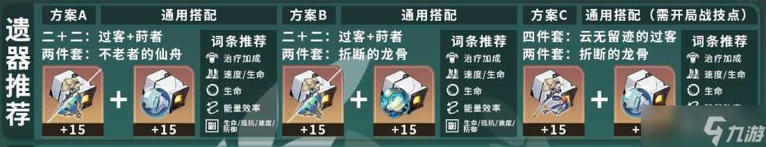 崩坏星穹铁道霍霍角色培养攻略