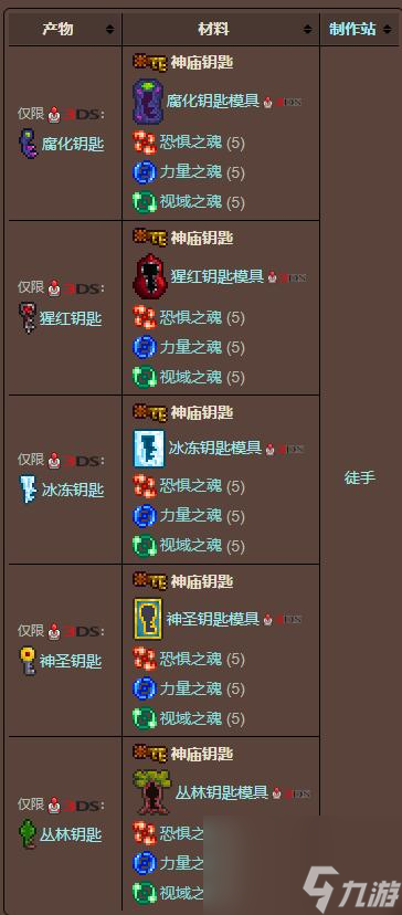 泰拉瑞亚神庙钥匙作用