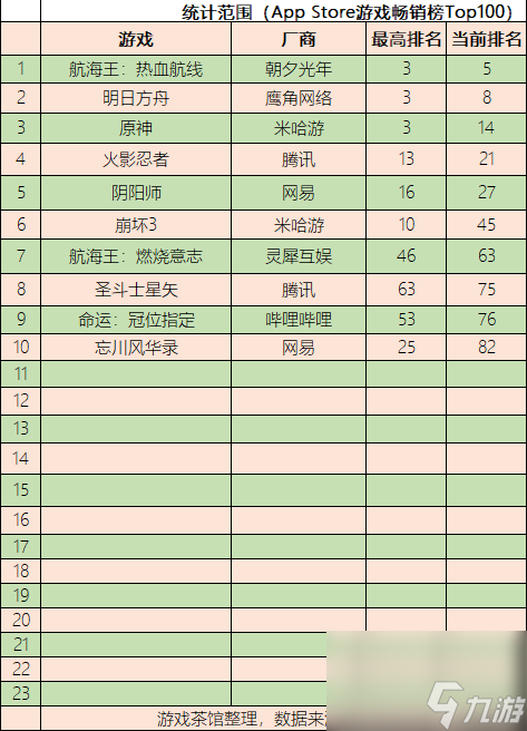 明日方舟迎2周年庆 少女前线迎5周年嘉年华 | 二次元周报