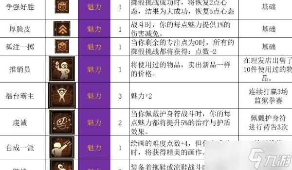 动物迷城全技能解锁条件一览