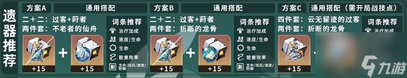 崩坏星穹铁道霍霍怎么培养 崩坏星穹铁道霍霍培养攻略