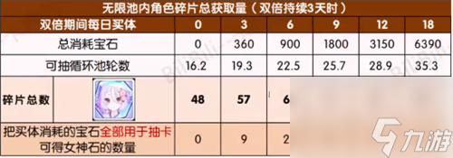 刷五星水妈要买多少管 公主连结泳装活动每天买几管体力好