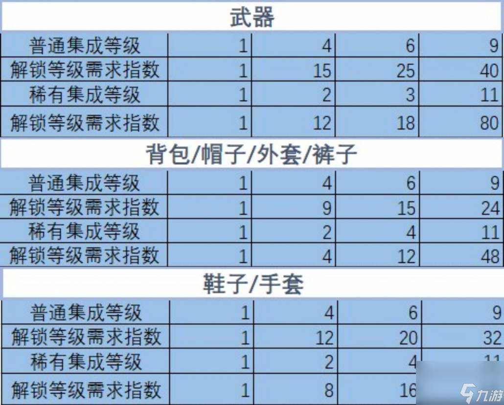 星球重启：从入门到进阶的攻略（上篇）