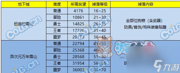 DNF2023史诗之路次元立方攻略 嘉年华史诗之路次元立方活动奖励分享