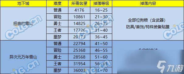 DNF史詩(shī)之路次元立方活動(dòng)攻略