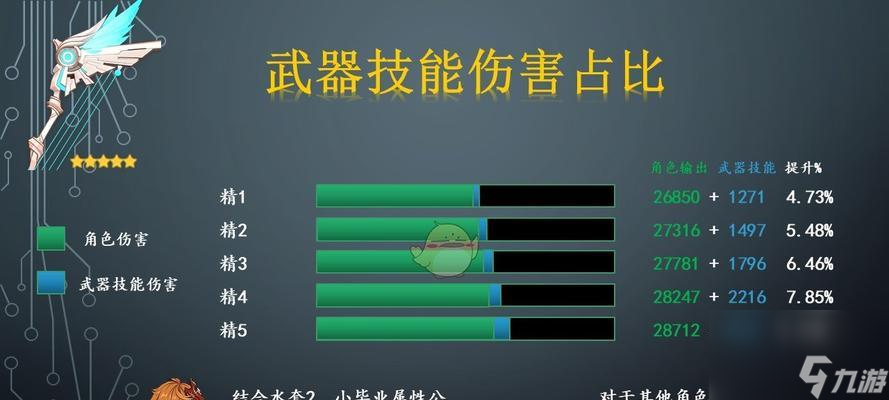 原神20武器池预测——探索新版本武器(分析原神新版本武器池内容,预测20武器池的神器)