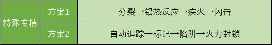 星球重啟：從入門到進(jìn)階的攻略（上篇）