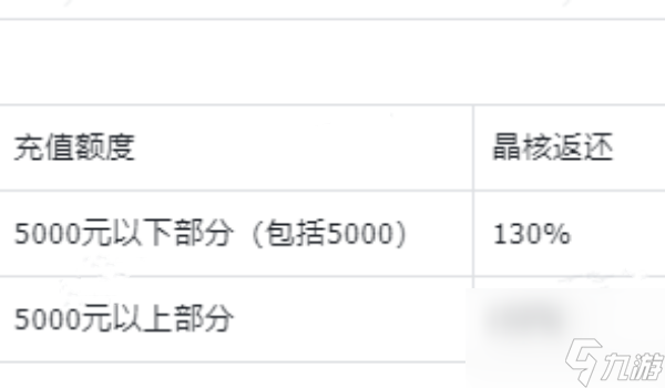 星球重启是怎么返利的